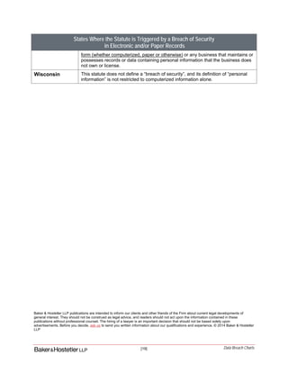 [19] Data Breach Charts
States Where the Statute is Triggered by a Breach of Security
in Electronic and/or Paper Records
form (whether computerized, paper or otherwise) or any business that maintains or
possesses records or data containing personal information that the business does
not own or license.
Wisconsin This statute does not define a “breach of security”, and its definition of “personal
information” is not restricted to computerized information alone.
Baker & Hostetler LLP publications are intended to inform our clients and other friends of the Firm about current legal developments of
general interest. They should not be construed as legal advice, and readers should not act upon the information contained in these
publications without professional counsel. The hiring of a lawyer is an important decision that should not be based solely upon
advertisements. Before you decide, ask us to send you written information about our qualifications and experience. © 2014 Baker & Hostetler
LLP
 