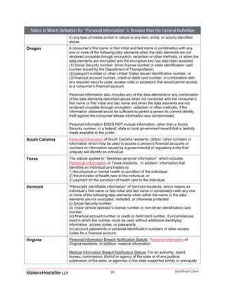 [5] Data Breach Charts
States in Which Definition for “Personal Information” is Broader than the General Definition
4) any type of media similar in nature to any item, entity, or activity identified
above.
Oregon A consumer’s first name or first initial and last name in combination with any
one or more of the following data elements when the data elements are not
rendered unusable through encryption, redaction or other methods, or when the
data elements are encrypted and the encryption key has also been acquired:
(1) Social Security number; driver license number or state identification card
number issued by the Department of Transportation;
(2) passport number or other United States issued identification number; or
(3) financial account number, credit or debit card number, in combination with
any required security code, access code or password that would permit access
to a consumer’s financial account.
Personal information also includes any of the data elements or any combination
of the data elements described above when not combined with the consumer’s
first name or first initial and last name and when the data elements are not
rendered unusable through encryption, redaction or other methods, if the
information obtained would be sufficient to permit a person to commit identity
theft against the consumer whose information was compromised.
Personal information DOES NOT include information, other than a Social
Security number, in a federal, state or local government record that is lawfully
made available to the public.
South Carolina Personal Information of South Carolina residents. ddition: other numbers or
information which may be used to access a person’s financial accounts or
numbers or information issued by a governmental or regulatory entity that
uniquely will identify an individual.
Texas The statute applies to “Sensitive personal information”, which includes
Personal Information of Texas residents. In addition: information that
identifies an individual and relates to:
1) the physical or mental health or condition of the individual;
2) the provision of health care to the individual; or
3) payment for the provision of health care to the individual.
Vermont “Personally identifiable information” of Vermont residents, which means an
individual’s first name or first initial and last name in combination with any one
or more of the following data elements when either the name or the data
elements are not encrypted, redacted, or otherwise protected:
(i) Social Security number;
(ii) motor vehicle operator’s license number or non-driver identification card
number;
(iii) financial account number or credit or debit card number, if circumstances
exist in which the number could be used without additional identifying
information, access codes, or passwords;
(iv) account passwords or personal identification numbers or other access
codes for a financial account.
Virginia Personal Information Breach Notification Statute: Personal Information of
Virginia residents. In addition: medical information.
Medical Information Breach Notification Statute: For an authority, board,
bureau, commission, district or agency of the state or of any political
subdivision of the state, or agencies in the state supported wholly or principally
 