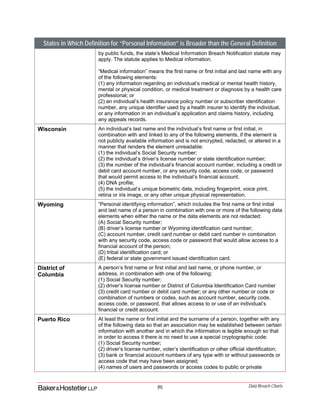 [6] Data Breach Charts
States in Which Definition for “Personal Information” is Broader than the General Definition
by public funds, the state’s Medical Information Breach Notification statute may
apply. The statute applies to Medical information.
“Medical information” means the first name or first initial and last name with any
of the following elements:
(1) any information regarding an individual’s medical or mental health history,
mental or physical condition, or medical treatment or diagnosis by a health care
professional; or
(2) an individual’s health insurance policy number or subscriber identification
number, any unique identifier used by a health insurer to identify the individual,
or any information in an individual’s application and claims history, including
any appeals records.
Wisconsin An individual’s last name and the individual’s first name or first initial, in
combination with and linked to any of the following elements, if the element is
not publicly available information and is not encrypted, redacted, or altered in a
manner that renders the element unreadable:
(1) the individual’s Social Security number;
(2) the individual’s driver’s license number or state identification number;
(3) the number of the individual’s financial account number, including a credit or
debit card account number, or any security code, access code, or password
that would permit access to the individual’s financial account;
(4) DNA profile;
(5) the individual’s unique biometric data, including fingerprint, voice print,
retina or iris image, or any other unique physical representation.
Wyoming “Personal identifying information”, which includes the first name or first initial
and last name of a person in combination with one or more of the following data
elements when either the name or the data elements are not redacted:
(A) Social Security number;
(B) driver’s license number or Wyoming identification card number;
(C) account number, credit card number or debit card number in combination
with any security code, access code or password that would allow access to a
financial account of the person;
(D) tribal identification card; or
(E) federal or state government issued identification card.
District of
Columbia
A person’s first name or first initial and last name, or phone number, or
address, in combination with one of the following:
(1) Social Security number;
(2) driver’s license number or District of Columbia Identification Card number
(3) credit card number or debit card number; or any other number or code or
combination of numbers or codes, such as account number, security code,
access code, or password, that allows access to or use of an individual’s
financial or credit account.
Puerto Rico At least the name or first initial and the surname of a person, together with any
of the following data so that an association may be established between certain
information with another and in which the information is legible enough so that
in order to access it there is no need to use a special cryptographic code:
(1) Social Security number;
(2) driver’s license number, voter’s identification or other official identification;
(3) bank or financial account numbers of any type with or without passwords or
access code that may have been assigned;
(4) names of users and passwords or access codes to public or private
 