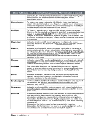 [9] Data Breach Charts
States That Require a Risk of Harm Analysis in Determining When Notification is Triggered
is concluded, the entity determines that notification is not required, the entity shall
maintain records that reflect its determination for three years after the
determination is made.
Massachusetts The breach must create a substantial risk of identity theft or fraud against a
resident of the commonwealth or when the person or agency knows or has reason
to know that the personal information of such resident was acquired or used by an
unauthorized person or used for an unauthorized purpose.
Michigan The person or agency does not have to provide notice if the person or agency
determines that the security breach has not or is not likely to cause substantial loss
or injury to, or result in identity theft with respect to, one or more residents of
Michigan. In making this determination, a person or agency shall act with the care
an ordinarily prudent person or agency in like position would exercise under similar
circumstances.
Mississippi Notification is not required if, after an appropriate investigation, the person
reasonably determines that the breach will not likely result in harm to the affected
individuals.
Missouri Notification is not required if, after an appropriate investigation by the person or
after consultation with the relevant federal, state, or local agencies responsible for
law enforcement, the person determines that a risk of identity theft or other fraud to
any consumer is not reasonably likely to occur as a result of the breach. Such a
determination shall be documented in writing and the documentation shall be
maintained for five years.
Montana Notification required if the unauthorized acquisition of computerized data materially
compromises the security, confidentiality, or integrity of personal information and
causes or is reasonably believed to cause loss or injury to a Montana resident.
Nebraska If the investigation determines that the use of information about a Nebraska
resident for an unauthorized purpose has occurred or is reasonably likely to occur,
the individual or commercial entity shall give notice to the affected Nebraska
resident.
Nevada Notification is required if the unauthorized acquisition of computerized data
materially compromises the security, confidentiality, or integrity of personal
information maintained by the data collector.
New Hampshire For Personal Information Breach Notification Statute: Notification is not required if
it is determined that misuse of the information has not occurred and is not
reasonably likely to occur.
New Jersey Notification is not required if the business or public entity establishes that misuse
of the information is not reasonably possible (must retain a record of this decision
for five years).
New York In determining whether information has been acquired, or is reasonably believed to
have been acquired, by an unauthorized person or a person without valid
authorization, such business may consider the following factors, among others:
(1) indications that the information is in the physical possession and control of an
unauthorized person, such as a lost or stolen computer or other device containing
information; or
(2) indications that the information has been downloaded or copied; or
(3) indications that the information was used by an unauthorized person, such as
fraudulent accounts opened or instances of identity theft reported.
 