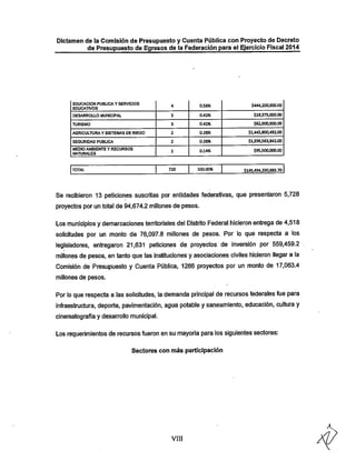 Dictamen de la Comisión de Presupuesto y Cuenta Pública con Proyecto de Decreto
de Presupuesto de Egresos de la Federación para el Ejercicio Fiscal 2014

EDUCACION PUBLICA Y SERVICIOS
EDUCATIVOS

4

O.S6%

$444,200,000.00

•ESARROLLO MUNICIPAL

3

0.42%

$19,375,000.00

TURISMO

3

0.42»

$62,000,000.00

AGRlCULTUfíA Y SISTEMAS DE RIEGO

2

0.28%

$2,445,800,492.00

SEGURIDAD PUBUCA

2

0.28%

$3,396,563,842.00

MEDIO AMBIENTE Y RECURSOS
NATURALES

1

0.14%

$95,500,000.00

720

100.00%

TOTAL

$143,494,330,683.70

Se recibieron 13 peticiones suscritas por entidades federativas, que presentaron 5,728
proyectos por un total de 94,674.2 millones de pesos.

Los municipios y demarcaciones territoriales del Distrito Federal hicieron entrega de 4,518
solicitudes por un monto de 76,097.8 millones de pesos. Por lo que respecta a los
legisladores, entregaron 21,631 peticiones de proyectos de inversión por 559,459.2
millones de pesos, en tanto que las instituciones y asociaciones civiles hicieron llegar a la
Comisión de Presupuesto y Cuenta Pública, 1266 proyectos por un monto de 17,063.4
millones de pesos.

Por lo que respecta a las solicitudes, la demanda principal de recursosfederales fue para
infraestructura, deporte, pavimentación, agua potable y saneamiento, educación, cultura y
cinematografía y desanrollo municipal.

Los requerimientos de recursos fueron en su mayoría para los siguientessectores;
Sectores con más participación

VIII

 