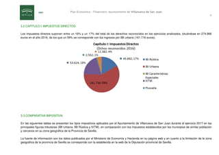Plan Económico – Financiero: Ayuntamiento de Villanueva de San Juan
9
3.2 CAPÍTULO I: IMPUESTOS DIRECTOS:
Los impuestos directos suponen entre un 16% y un 17% del total de los derechos reconocidos en los ejercicios analizados, situándose en 274.966
euros en el año 2016, de los que un 59% se corresponde con los ingresos por IBI urbana (161.716 euros).
3.3 COMPARATIVA IMPOSITIVA:
En las siguientes tablas se presentan los tipos impositivos aplicados por el Ayuntamiento de Villanueva de San Juan durante el ejercicio 2017 en las
principales figuras tributarias (IBI Urbana, IBI Rústica y IVTM), en comparación con los impuestos establecidos por los municipios de similar población
y cercanos en su zona geográfica de la Provincia de Sevilla.
La fuente de información son los datos publicados por el Ministerio de Economía y Hacienda en su página web y en cuanto a la limitación de la zona
geográfica de la provincia de Sevilla se corresponde con la establecida en la web de la Diputación provincial de Sevilla.
 