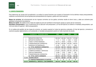 Plan Económico – Financiero: Ayuntamiento de Villanueva de San Juan
15
5. CUENTA FINANCIERA
Para determinar las causas del...