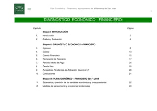Plan Económico – Financiero: Ayuntamiento de Villanueva de San Juan
1
DIAGNÓSTICO ECONÓMICO - FINANCIERO:
Capítulo Página
...