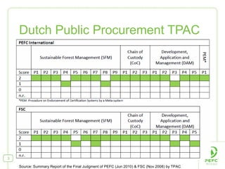 Dutch Public Procurement TPAC
3
Source: Summary Report of the Final Judgment of PEFC (Jun 2010) & FSC (Nov 2008) by TPAC
 