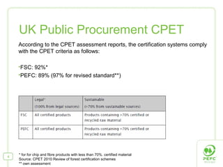 UK Public Procurement CPET
4
* for for chip and fibre products with less than 70%. certified material
Source: CPET 2010 Review of forest certification schemes
** own assessment
According to the CPET assessment reports, the certification systems comply
with the CPET criteria as follows:
FSC: 92%*
PEFC: 89% (97% for revised standard**)
 