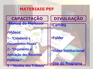 Cartilha Folder Vídeo Institucional Site do Programa Manual do Professor Vídeos: 1- “Cidadania e Documentos Fiscais” 2- “Orçamento e Aplicação dos Recursos  Públicos.” 3 -“História dos Tributos” CAPACITAÇÃO DIVULGAÇÃO MATERIAIS PEF 