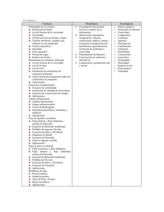 23.-Saberes
                 Teóricos                                   Heurísticos                        Axiológicos
    Propiedades de los Fluidos                     Investigación documental,            o   Interés cognitivo
        Definición de fluido                        revisión y análisis de la            o   Interés por la reflexión
        Ley de Newton de la viscosidad              información                          o   Creatividad
        Viscosidad                                 Observación, descripción,            o   Compromiso
        Clasificación de los fluidos y flujos       comparación, relación,               o   Confianza
        Tensión interfacial, variables que          clasificación, análisis, síntesis,   o   Apertura
        influyen en esta propiedad                  evaluación conceptualización,        o   Participación
        Calores específicos                         transferencia, generalización,       o   Colaboración
        Densidad                                    resolución de problemas y            o   Tolerancia
        Peso específico                             creatividad                          o   Flexibilidad
        Presión de vapor                           Planteamiento de hipótesis           o   Concertación
        Estática de Fluidos                        Construcción de soluciones           o   Autocrítica
    Mecanismos de transporte molecular              alternativas                         o   Puntualidad
        Ley de Newton de la viscosidad             Comprensión y producción oral        o   Honestidad
        Ley de Fourier                              y escrita                            o   Respeto al otro
        Ley de Fick                                                                      o   Perseverancia
        Estimación de coeficientes de                                                    o   Tenacidad
        transporte molecular
        Efecto de presión temperatura sobre los
        coeficientes de transporte
        Aplicaciones
    Ecuaciones Fundamentales
        Ecuación de continuidad
        Ecuaciones de cantidad de movimiento
        Ecuación de conservación de energía
        Aplicaciones
    Análisis Dimensional
        Análisis dimensional
        Grupos adimensionales
        Teoría de Buckingham
        Semejanza geométrica, cinemática y
        dinámica
        Aplicaciones
    Flujo de líquidos en tuberías
        Flujo laminar y flujo turbulento,
        numero de Reynolds
        Ecuación de Bernoulli modificada
        Perdidas de carga por fricción
        Ecuación de Darcy y Weisbach
        Diagrama de Moody
        Ecuacion de Poiseuille
        Flujo en régimen variable
        Aplicaciones
    Flujo de gases en tuberías
        Flujo isotérmico y flujo adiabático
        Flujo laminar y flujo turbulento,
        número de Reynolds
        Ecuación de Bernoulli modificada
        Pérdidas por fricción
        Ecuación de Darcy y Weisbach
        Ecuación de Poiseuille
        Aplicaciones
    Medidores de flujo
        Presión estática
        Sonda de presión
        Tubo de Pitot y Venturi
        Placas de orificios
        Aplicaciones
 