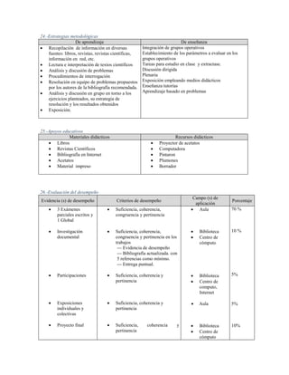 24.-Estrategias metodológicas
                   De aprendizaje                                          De enseñanza
 Recopilación de información en diversas              Integración de grupos operativos
    fuentes: libros, revistas, revistas científicas,   Establecimiento de los parámetros a evaluar en los
    información en red, etc.                           grupos operativos
 Lectura e interpretación de textos científicos       Tareas para estudio en clase y extractase.
 Análisis y discusión de problemas                    Discusión dirigida
 Procedimientos de interrogación                      Plenaria
 Resolución en equipo de problemas propuestos         Exposición empleando medios didácticos
    por los autores de la bibliografía recomendada.    Enseñanza tutorías
 Análisis y discusión en grupo en torno a los         Aprendizaje basado en problemas
    ejercicios planteados, su estrategia de
    resolución y los resultados obtenidos
 Exposición.



25.-Apoyos educativos
              Materiales didácticos                                      Recursos didácticos
     Libros                                                   Proyector de acetatos
     Revistas Científicos                                     Computadora
     Bibliografía en Internet                                 Pintaron
     Acetatos                                                 Plumones
     Material impreso                                         Borrador




26.-Evaluación del desempeño
                                                                                 Campo (s) de
Evidencia (s) de desempeño              Criterios de desempeño                                        Porcentaje
                                                                                  aplicación
        3 Exámenes                    Suficiencia, coherencia,                 Aula               70 %
         parciales escritos y           congruencia y pertinencia
         1 Global

        Investigación                 Suficiencia, coherencia,                   Biblioteca       10 %
         documental                     congruencia y pertinencia en los           Centro de
                                        trabajos                                    cómputo
                                         --- Evidencia de desempeño
                                         --- Bibliografía actualizada. con
                                         5 referencias como mínimo.
                                         --- Entrega puntual.

        Participaciones               Suficiencia, coherencia y                  Biblioteca       5%
                                        pertinencia                                Centro de
                                                                                    computo,
                                                                                    Internet

        Exposiciones                  Suficiencia, coherencia y                  Aula             5%
         individuales y                 pertinencia
         colectivas

        Proyecto final                Suficiencia,     coherencia      y         Biblioteca       10%
                                        pertinencia                                Centro de
                                                                                    cómputo
 