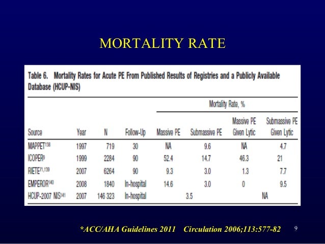 chest guidelines lv thrombus catheter based management of pulmonary embolism