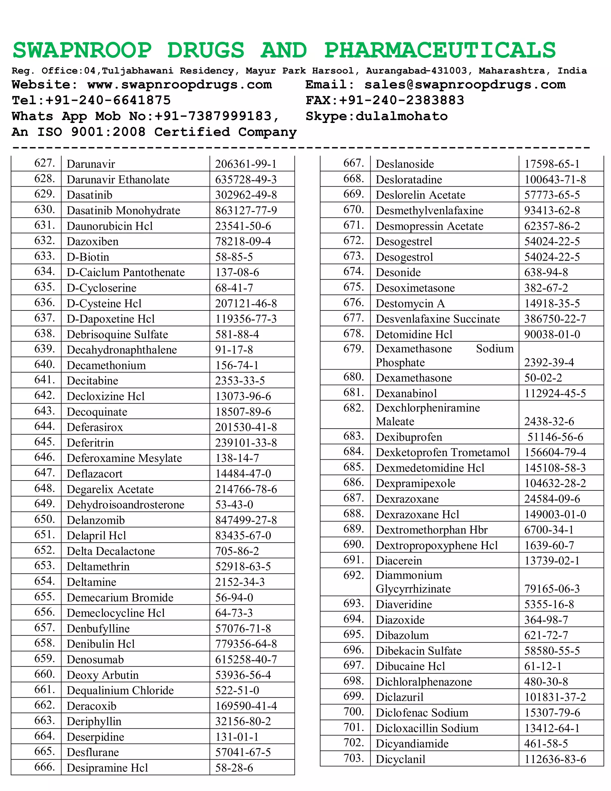 SWAPNROOP DRUGS AND PHARMACEUTICALS
Reg. Office:04,Tuljabhawani Residency, Mayur Park Harsool, Aurangabad-431003, Maharashtra, India
Website: www.swapnroopdrugs.com Email: sales@swapnroopdrugs.com
Tel:+91-240-6641875 FAX:+91-240-2383883
Whats App Mob No:+91-7387999183, Skype:dulalmohato
An ISO 9001:2008 Certified Company
---------------------------------------------------------------------
627. Darunavir 206361-99-1
628. Darunavir Ethanolate 635728-49-3
629. Dasatinib 302962-49-8
630. Dasatinib Monohydrate 863127-77-9
631. Daunorubicin Hcl 23541-50-6
632. Dazoxiben 78218-09-4
633. D-Biotin 58-85-5
634. D-Caiclum Pantothenate 137-08-6
635. D-Cycloserine 68-41-7
636. D-Cysteine Hcl 207121-46-8
637. D-Dapoxetine Hcl 119356-77-3
638. Debrisoquine Sulfate 581-88-4
639. Decahydronaphthalene 91-17-8
640. Decamethonium 156-74-1
641. Decitabine 2353-33-5
642. Decloxizine Hcl 13073-96-6
643. Decoquinate 18507-89-6
644. Deferasirox 201530-41-8
645. Deferitrin 239101-33-8
646. Deferoxamine Mesylate 138-14-7
647. Deflazacort 14484-47-0
648. Degarelix Acetate 214766-78-6
649. Dehydroisoandrosterone 53-43-0
650. Delanzomib 847499-27-8
651. Delapril Hcl 83435-67-0
652. Delta Decalactone 705-86-2
653. Deltamethrin 52918-63-5
654. Deltamine 2152-34-3
655. Demecarium Bromide 56-94-0
656. Demeclocycline Hcl 64-73-3
657. Denbufylline 57076-71-8
658. Denibulin Hcl 779356-64-8
659. Denosumab 615258-40-7
660. Deoxy Arbutin 53936-56-4
661. Dequalinium Chloride 522-51-0
662. Deracoxib 169590-41-4
663. Deriphyllin 32156-80-2
664. Deserpidine 131-01-1
665. Desflurane 57041-67-5
666. Desipramine Hcl 58-28-6
667. Deslanoside 17598-65-1
668. Desloratadine 100643-71-8
669. Deslorelin Acetate 57773-65-5
670. Desmethylvenlafaxine 93413-62-8
671. Desmopressin Acetate 62357-86-2
672. Desogestrel 54024-22-5
673. Desogestrol 54024-22-5
674. Desonide 638-94-8
675. Desoximetasone 382-67-2
676. Destomycin A 14918-35-5
677. Desvenlafaxine Succinate 386750-22-7
678. Detomidine Hcl 90038-01-0
679. Dexamethasone Sodium
Phosphate 2392-39-4
680. Dexamethasone 50-02-2
681. Dexanabinol 112924-45-5
682. Dexchlorpheniramine
Maleate 2438-32-6
683. Dexibuprofen 51146-56-6
684. Dexketoprofen Trometamol 156604-79-4
685. Dexmedetomidine Hcl 145108-58-3
686. Dexpramipexole 104632-28-2
687. Dexrazoxane 24584-09-6
688. Dexrazoxane Hcl 149003-01-0
689. Dextromethorphan Hbr 6700-34-1
690. Dextropropoxyphene Hcl 1639-60-7
691. Diacerein 13739-02-1
692. Diammonium
Glycyrrhizinate 79165-06-3
693. Diaveridine 5355-16-8
694. Diazoxide 364-98-7
695. Dibazolum 621-72-7
696. Dibekacin Sulfate 58580-55-5
697. Dibucaine Hcl 61-12-1
698. Dichloralphenazone 480-30-8
699. Diclazuril 101831-37-2
700. Diclofenac Sodium 15307-79-6
701. Dicloxacillin Sodium 13412-64-1
702. Dicyandiamide 461-58-5
703. Dicyclanil 112636-83-6
 