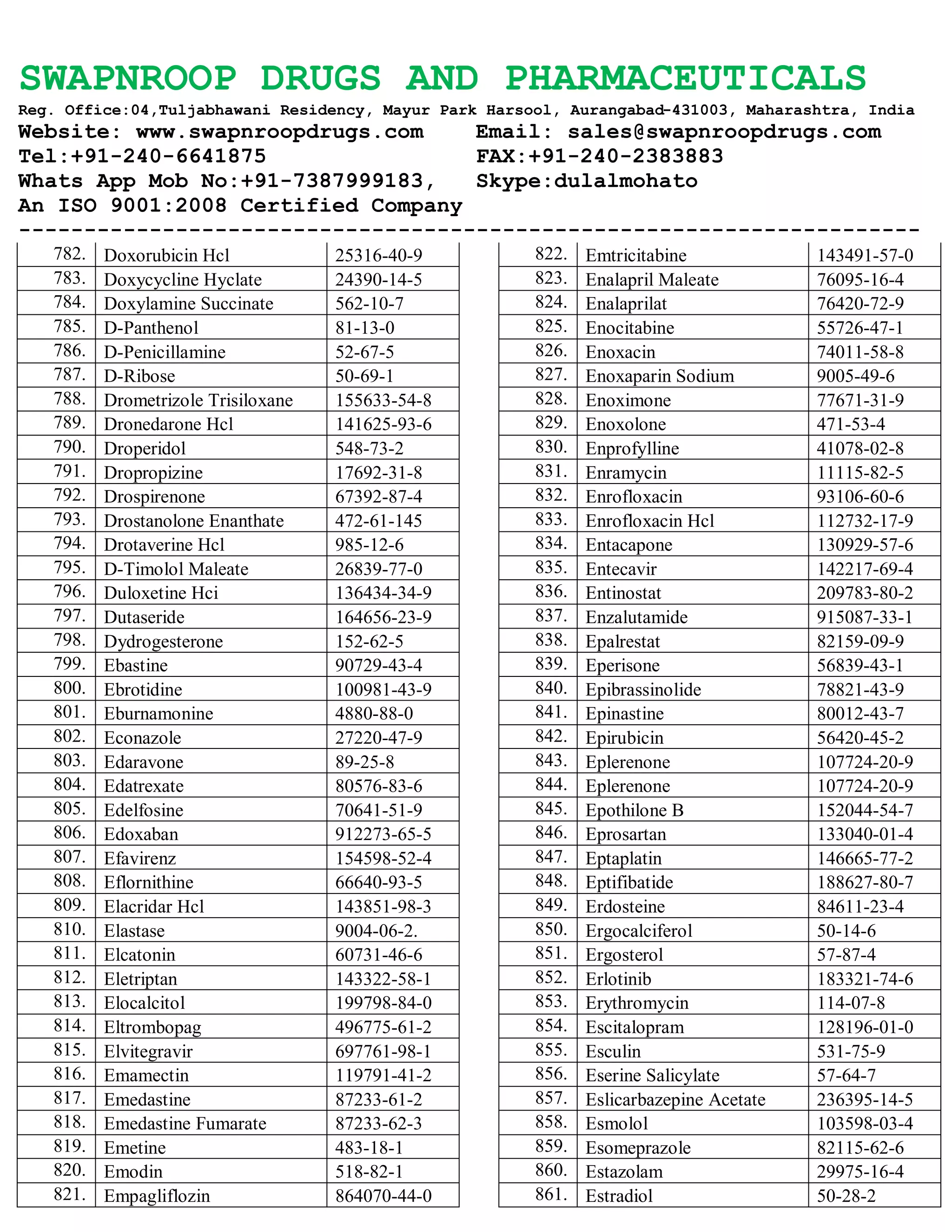 SWAPNROOP DRUGS AND PHARMACEUTICALS
Reg. Office:04,Tuljabhawani Residency, Mayur Park Harsool, Aurangabad-431003, Maharashtra, India
Website: www.swapnroopdrugs.com Email: sales@swapnroopdrugs.com
Tel:+91-240-6641875 FAX:+91-240-2383883
Whats App Mob No:+91-7387999183, Skype:dulalmohato
An ISO 9001:2008 Certified Company
---------------------------------------------------------------------
782. Doxorubicin Hcl 25316-40-9
783. Doxycycline Hyclate 24390-14-5
784. Doxylamine Succinate 562-10-7
785. D-Panthenol 81-13-0
786. D-Penicillamine 52-67-5
787. D-Ribose 50-69-1
788. Drometrizole Trisiloxane 155633-54-8
789. Dronedarone Hcl 141625-93-6
790. Droperidol 548-73-2
791. Dropropizine 17692-31-8
792. Drospirenone 67392-87-4
793. Drostanolone Enanthate 472-61-145
794. Drotaverine Hcl 985-12-6
795. D-Timolol Maleate 26839-77-0
796. Duloxetine Hci 136434-34-9
797. Dutaseride 164656-23-9
798. Dydrogesterone 152-62-5
799. Ebastine 90729-43-4
800. Ebrotidine 100981-43-9
801. Eburnamonine 4880-88-0
802. Econazole 27220-47-9
803. Edaravone 89-25-8
804. Edatrexate 80576-83-6
805. Edelfosine 70641-51-9
806. Edoxaban 912273-65-5
807. Efavirenz 154598-52-4
808. Eflornithine 66640-93-5
809. Elacridar Hcl 143851-98-3
810. Elastase 9004-06-2.
811. Elcatonin 60731-46-6
812. Eletriptan 143322-58-1
813. Elocalcitol 199798-84-0
814. Eltrombopag 496775-61-2
815. Elvitegravir 697761-98-1
816. Emamectin 119791-41-2
817. Emedastine 87233-61-2
818. Emedastine Fumarate 87233-62-3
819. Emetine 483-18-1
820. Emodin 518-82-1
821. Empagliflozin 864070-44-0
822. Emtricitabine 143491-57-0
823. Enalapril Maleate 76095-16-4
824. Enalaprilat 76420-72-9
825. Enocitabine 55726-47-1
826. Enoxacin 74011-58-8
827. Enoxaparin Sodium 9005-49-6
828. Enoximone 77671-31-9
829. Enoxolone 471-53-4
830. Enprofylline 41078-02-8
831. Enramycin 11115-82-5
832. Enrofloxacin 93106-60-6
833. Enrofloxacin Hcl 112732-17-9
834. Entacapone 130929-57-6
835. Entecavir 142217-69-4
836. Entinostat 209783-80-2
837. Enzalutamide 915087-33-1
838. Epalrestat 82159-09-9
839. Eperisone 56839-43-1
840. Epibrassinolide 78821-43-9
841. Epinastine 80012-43-7
842. Epirubicin 56420-45-2
843. Eplerenone 107724-20-9
844. Eplerenone 107724-20-9
845. Epothilone B 152044-54-7
846. Eprosartan 133040-01-4
847. Eptaplatin 146665-77-2
848. Eptifibatide 188627-80-7
849. Erdosteine 84611-23-4
850. Ergocalciferol 50-14-6
851. Ergosterol 57-87-4
852. Erlotinib 183321-74-6
853. Erythromycin 114-07-8
854. Escitalopram 128196-01-0
855. Esculin 531-75-9
856. Eserine Salicylate 57-64-7
857. Eslicarbazepine Acetate 236395-14-5
858. Esmolol 103598-03-4
859. Esomeprazole 82115-62-6
860. Estazolam 29975-16-4
861. Estradiol 50-28-2
 