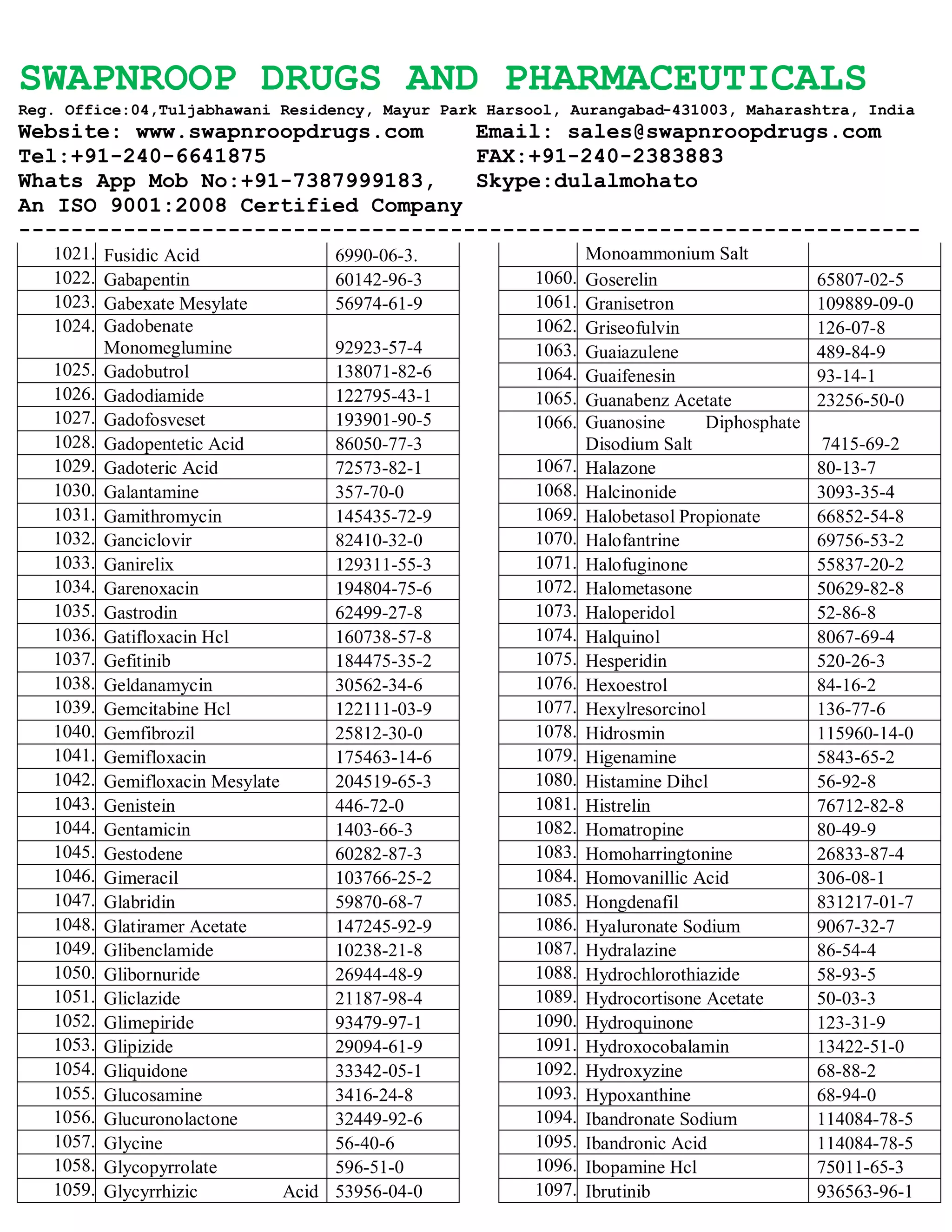 SWAPNROOP DRUGS AND PHARMACEUTICALS
Reg. Office:04,Tuljabhawani Residency, Mayur Park Harsool, Aurangabad-431003, Maharashtra, India
Website: www.swapnroopdrugs.com Email: sales@swapnroopdrugs.com
Tel:+91-240-6641875 FAX:+91-240-2383883
Whats App Mob No:+91-7387999183, Skype:dulalmohato
An ISO 9001:2008 Certified Company
---------------------------------------------------------------------
1021. Fusidic Acid 6990-06-3.
1022. Gabapentin 60142-96-3
1023. Gabexate Mesylate 56974-61-9
1024. Gadobenate
Monomeglumine 92923-57-4
1025. Gadobutrol 138071-82-6
1026. Gadodiamide 122795-43-1
1027. Gadofosveset 193901-90-5
1028. Gadopentetic Acid 86050-77-3
1029. Gadoteric Acid 72573-82-1
1030. Galantamine 357-70-0
1031. Gamithromycin 145435-72-9
1032. Ganciclovir 82410-32-0
1033. Ganirelix 129311-55-3
1034. Garenoxacin 194804-75-6
1035. Gastrodin 62499-27-8
1036. Gatifloxacin Hcl 160738-57-8
1037. Gefitinib 184475-35-2
1038. Geldanamycin 30562-34-6
1039. Gemcitabine Hcl 122111-03-9
1040. Gemfibrozil 25812-30-0
1041. Gemifloxacin 175463-14-6
1042. Gemifloxacin Mesylate 204519-65-3
1043. Genistein 446-72-0
1044. Gentamicin 1403-66-3
1045. Gestodene 60282-87-3
1046. Gimeracil 103766-25-2
1047. Glabridin 59870-68-7
1048. Glatiramer Acetate 147245-92-9
1049. Glibenclamide 10238-21-8
1050. Glibornuride 26944-48-9
1051. Gliclazide 21187-98-4
1052. Glimepiride 93479-97-1
1053. Glipizide 29094-61-9
1054. Gliquidone 33342-05-1
1055. Glucosamine 3416-24-8
1056. Glucuronolactone 32449-92-6
1057. Glycine 56-40-6
1058. Glycopyrrolate 596-51-0
1059. Glycyrrhizic Acid 53956-04-0
Monoammonium Salt
1060. Goserelin 65807-02-5
1061. Granisetron 109889-09-0
1062. Griseofulvin 126-07-8
1063. Guaiazulene 489-84-9
1064. Guaifenesin 93-14-1
1065. Guanabenz Acetate 23256-50-0
1066. Guanosine Diphosphate
Disodium Salt 7415-69-2
1067. Halazone 80-13-7
1068. Halcinonide 3093-35-4
1069. Halobetasol Propionate 66852-54-8
1070. Halofantrine 69756-53-2
1071. Halofuginone 55837-20-2
1072. Halometasone 50629-82-8
1073. Haloperidol 52-86-8
1074. Halquinol 8067-69-4
1075. Hesperidin 520-26-3
1076. Hexoestrol 84-16-2
1077. Hexylresorcinol 136-77-6
1078. Hidrosmin 115960-14-0
1079. Higenamine 5843-65-2
1080. Histamine Dihcl 56-92-8
1081. Histrelin 76712-82-8
1082. Homatropine 80-49-9
1083. Homoharringtonine 26833-87-4
1084. Homovanillic Acid 306-08-1
1085. Hongdenafil 831217-01-7
1086. Hyaluronate Sodium 9067-32-7
1087. Hydralazine 86-54-4
1088. Hydrochlorothiazide 58-93-5
1089. Hydrocortisone Acetate 50-03-3
1090. Hydroquinone 123-31-9
1091. Hydroxocobalamin 13422-51-0
1092. Hydroxyzine 68-88-2
1093. Hypoxanthine 68-94-0
1094. Ibandronate Sodium 114084-78-5
1095. Ibandronic Acid 114084-78-5
1096. Ibopamine Hcl 75011-65-3
1097. Ibrutinib 936563-96-1
 