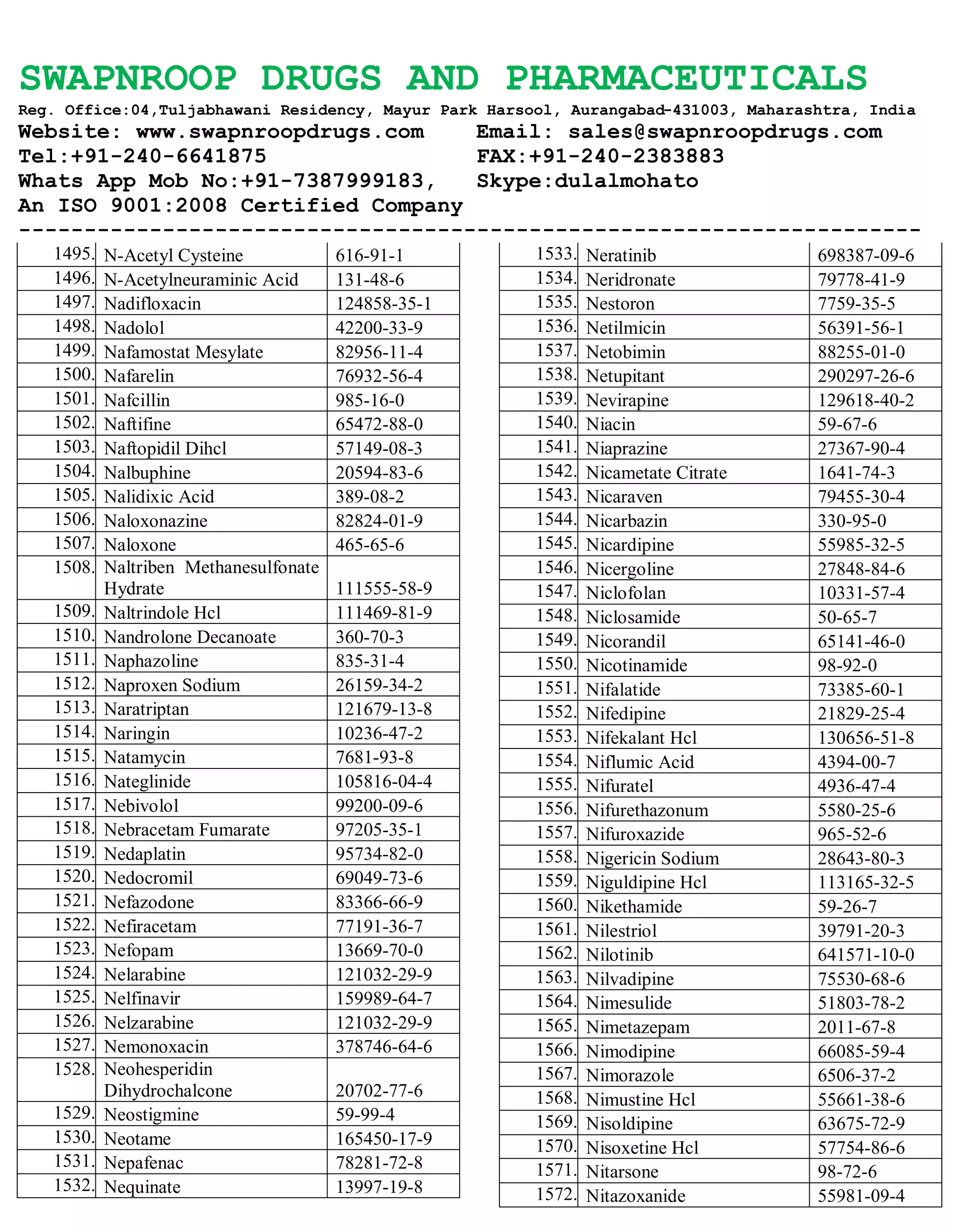 SWAPNROOP DRUGS AND PHARMACEUTICALS
Reg. Office:04,Tuljabhawani Residency, Mayur Park Harsool, Aurangabad-431003, Maharashtra, India
Website: www.swapnroopdrugs.com Email: sales@swapnroopdrugs.com
Tel:+91-240-6641875 FAX:+91-240-2383883
Whats App Mob No:+91-7387999183, Skype:dulalmohato
An ISO 9001:2008 Certified Company
---------------------------------------------------------------------
1495. N-Acetyl Cysteine 616-91-1
1496. N-Acetylneuraminic Acid 131-48-6
1497. Nadifloxacin 124858-35-1
1498. Nadolol 42200-33-9
1499. Nafamostat Mesylate 82956-11-4
1500. Nafarelin 76932-56-4
1501. Nafcillin 985-16-0
1502. Naftifine 65472-88-0
1503. Naftopidil Dihcl 57149-08-3
1504. Nalbuphine 20594-83-6
1505. Nalidixic Acid 389-08-2
1506. Naloxonazine 82824-01-9
1507. Naloxone 465-65-6
1508. Naltriben Methanesulfonate
Hydrate 111555-58-9
1509. Naltrindole Hcl 111469-81-9
1510. Nandrolone Decanoate 360-70-3
1511. Naphazoline 835-31-4
1512. Naproxen Sodium 26159-34-2
1513. Naratriptan 121679-13-8
1514. Naringin 10236-47-2
1515. Natamycin 7681-93-8
1516. Nateglinide 105816-04-4
1517. Nebivolol 99200-09-6
1518. Nebracetam Fumarate 97205-35-1
1519. Nedaplatin 95734-82-0
1520. Nedocromil 69049-73-6
1521. Nefazodone 83366-66-9
1522. Nefiracetam 77191-36-7
1523. Nefopam 13669-70-0
1524. Nelarabine 121032-29-9
1525. Nelfinavir 159989-64-7
1526. Nelzarabine 121032-29-9
1527. Nemonoxacin 378746-64-6
1528. Neohesperidin
Dihydrochalcone 20702-77-6
1529. Neostigmine 59-99-4
1530. Neotame 165450-17-9
1531. Nepafenac 78281-72-8
1532. Nequinate 13997-19-8
1533. Neratinib 698387-09-6
1534. Neridronate 79778-41-9
1535. Nestoron 7759-35-5
1536. Netilmicin 56391-56-1
1537. Netobimin 88255-01-0
1538. Netupitant 290297-26-6
1539. Nevirapine 129618-40-2
1540. Niacin 59-67-6
1541. Niaprazine 27367-90-4
1542. Nicametate Citrate 1641-74-3
1543. Nicaraven 79455-30-4
1544. Nicarbazin 330-95-0
1545. Nicardipine 55985-32-5
1546. Nicergoline 27848-84-6
1547. Niclofolan 10331-57-4
1548. Niclosamide 50-65-7
1549. Nicorandil 65141-46-0
1550. Nicotinamide 98-92-0
1551. Nifalatide 73385-60-1
1552. Nifedipine 21829-25-4
1553. Nifekalant Hcl 130656-51-8
1554. Niflumic Acid 4394-00-7
1555. Nifuratel 4936-47-4
1556. Nifurethazonum 5580-25-6
1557. Nifuroxazide 965-52-6
1558. Nigericin Sodium 28643-80-3
1559. Niguldipine Hcl 113165-32-5
1560. Nikethamide 59-26-7
1561. Nilestriol 39791-20-3
1562. Nilotinib 641571-10-0
1563. Nilvadipine 75530-68-6
1564. Nimesulide 51803-78-2
1565. Nimetazepam 2011-67-8
1566. Nimodipine 66085-59-4
1567. Nimorazole 6506-37-2
1568. Nimustine Hcl 55661-38-6
1569. Nisoldipine 63675-72-9
1570. Nisoxetine Hcl 57754-86-6
1571. Nitarsone 98-72-6
1572. Nitazoxanide 55981-09-4
 