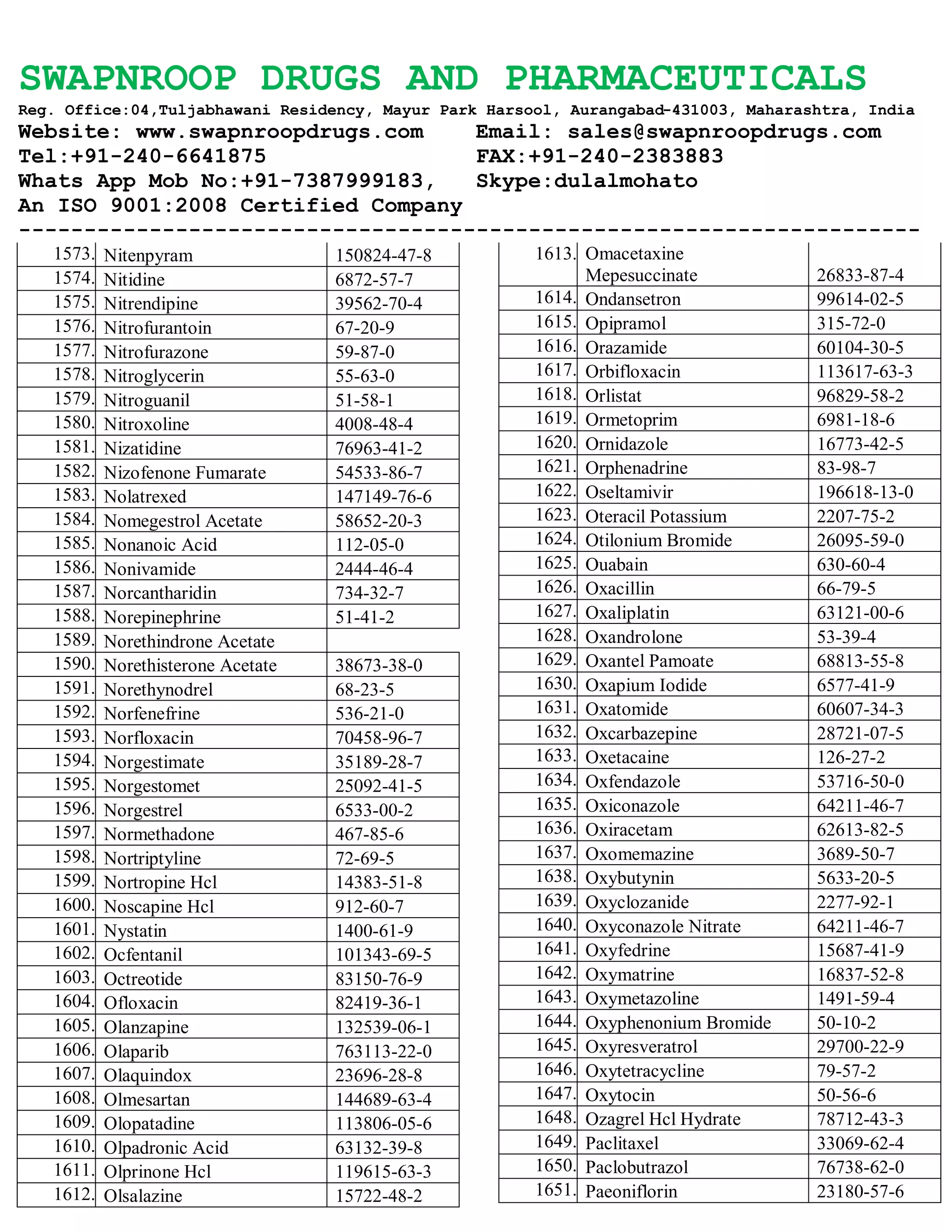 SWAPNROOP DRUGS AND PHARMACEUTICALS
Reg. Office:04,Tuljabhawani Residency, Mayur Park Harsool, Aurangabad-431003, Maharashtra, India
Website: www.swapnroopdrugs.com Email: sales@swapnroopdrugs.com
Tel:+91-240-6641875 FAX:+91-240-2383883
Whats App Mob No:+91-7387999183, Skype:dulalmohato
An ISO 9001:2008 Certified Company
---------------------------------------------------------------------
1573. Nitenpyram 150824-47-8
1574. Nitidine 6872-57-7
1575. Nitrendipine 39562-70-4
1576. Nitrofurantoin 67-20-9
1577. Nitrofurazone 59-87-0
1578. Nitroglycerin 55-63-0
1579. Nitroguanil 51-58-1
1580. Nitroxoline 4008-48-4
1581. Nizatidine 76963-41-2
1582. Nizofenone Fumarate 54533-86-7
1583. Nolatrexed 147149-76-6
1584. Nomegestrol Acetate 58652-20-3
1585. Nonanoic Acid 112-05-0
1586. Nonivamide 2444-46-4
1587. Norcantharidin 734-32-7
1588. Norepinephrine 51-41-2
1589. Norethindrone Acetate
1590. Norethisterone Acetate 38673-38-0
1591. Norethynodrel 68-23-5
1592. Norfenefrine 536-21-0
1593. Norfloxacin 70458-96-7
1594. Norgestimate 35189-28-7
1595. Norgestomet 25092-41-5
1596. Norgestrel 6533-00-2
1597. Normethadone 467-85-6
1598. Nortriptyline 72-69-5
1599. Nortropine Hcl 14383-51-8
1600. Noscapine Hcl 912-60-7
1601. Nystatin 1400-61-9
1602. Ocfentanil 101343-69-5
1603. Octreotide 83150-76-9
1604. Ofloxacin 82419-36-1
1605. Olanzapine 132539-06-1
1606. Olaparib 763113-22-0
1607. Olaquindox 23696-28-8
1608. Olmesartan 144689-63-4
1609. Olopatadine 113806-05-6
1610. Olpadronic Acid 63132-39-8
1611. Olprinone Hcl 119615-63-3
1612. Olsalazine 15722-48-2
1613. Omacetaxine
Mepesuccinate 26833-87-4
1614. Ondansetron 99614-02-5
1615. Opipramol 315-72-0
1616. Orazamide 60104-30-5
1617. Orbifloxacin 113617-63-3
1618. Orlistat 96829-58-2
1619. Ormetoprim 6981-18-6
1620. Ornidazole 16773-42-5
1621. Orphenadrine 83-98-7
1622. Oseltamivir 196618-13-0
1623. Oteracil Potassium 2207-75-2
1624. Otilonium Bromide 26095-59-0
1625. Ouabain 630-60-4
1626. Oxacillin 66-79-5
1627. Oxaliplatin 63121-00-6
1628. Oxandrolone 53-39-4
1629. Oxantel Pamoate 68813-55-8
1630. Oxapium Iodide 6577-41-9
1631. Oxatomide 60607-34-3
1632. Oxcarbazepine 28721-07-5
1633. Oxetacaine 126-27-2
1634. Oxfendazole 53716-50-0
1635. Oxiconazole 64211-46-7
1636. Oxiracetam 62613-82-5
1637. Oxomemazine 3689-50-7
1638. Oxybutynin 5633-20-5
1639. Oxyclozanide 2277-92-1
1640. Oxyconazole Nitrate 64211-46-7
1641. Oxyfedrine 15687-41-9
1642. Oxymatrine 16837-52-8
1643. Oxymetazoline 1491-59-4
1644. Oxyphenonium Bromide 50-10-2
1645. Oxyresveratrol 29700-22-9
1646. Oxytetracycline 79-57-2
1647. Oxytocin 50-56-6
1648. Ozagrel Hcl Hydrate 78712-43-3
1649. Paclitaxel 33069-62-4
1650. Paclobutrazol 76738-62-0
1651. Paeoniflorin 23180-57-6
 
