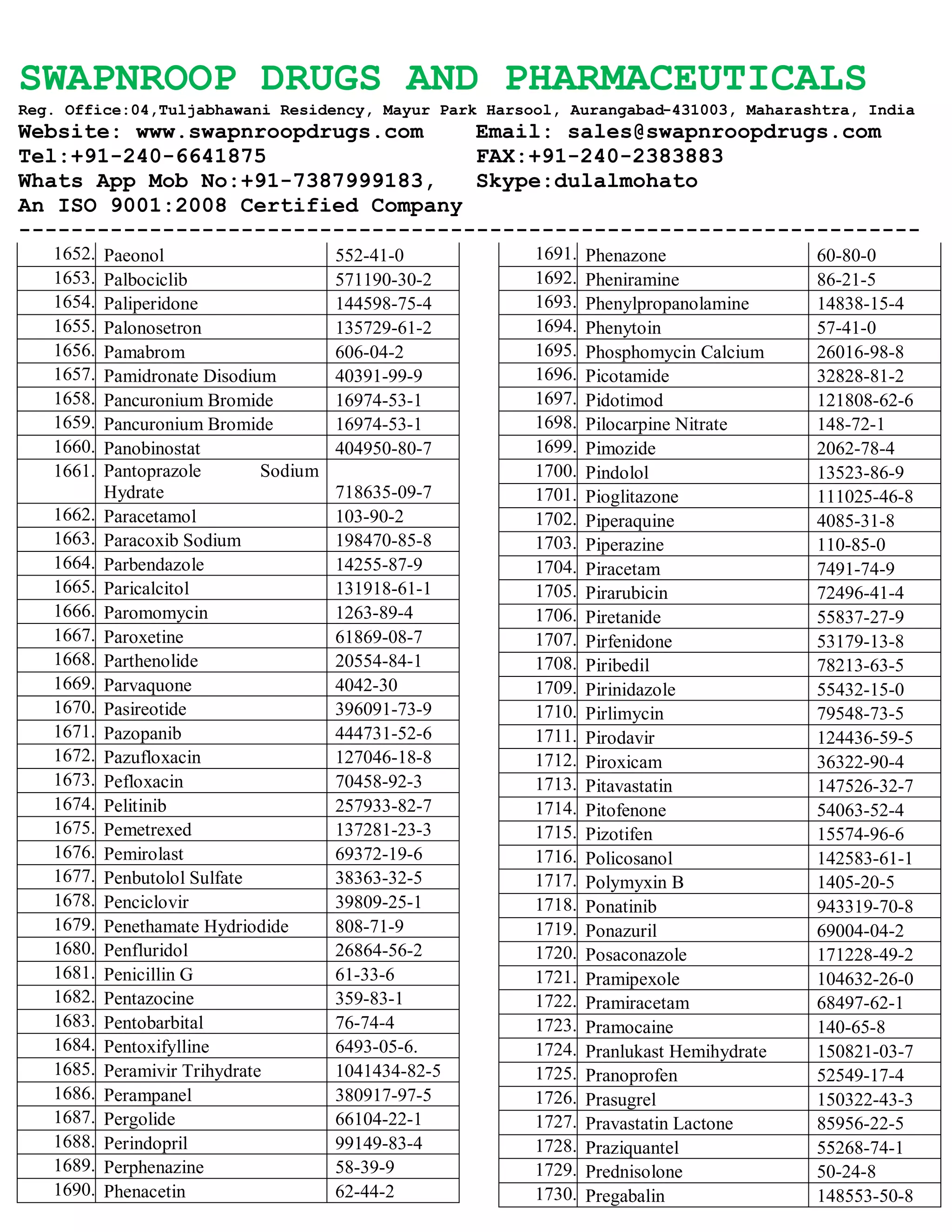 SWAPNROOP DRUGS AND PHARMACEUTICALS
Reg. Office:04,Tuljabhawani Residency, Mayur Park Harsool, Aurangabad-431003, Maharashtra, India
Website: www.swapnroopdrugs.com Email: sales@swapnroopdrugs.com
Tel:+91-240-6641875 FAX:+91-240-2383883
Whats App Mob No:+91-7387999183, Skype:dulalmohato
An ISO 9001:2008 Certified Company
---------------------------------------------------------------------
1652. Paeonol 552-41-0
1653. Palbociclib 571190-30-2
1654. Paliperidone 144598-75-4
1655. Palonosetron 135729-61-2
1656. Pamabrom 606-04-2
1657. Pamidronate Disodium 40391-99-9
1658. Pancuronium Bromide 16974-53-1
1659. Pancuronium Bromide 16974-53-1
1660. Panobinostat 404950-80-7
1661. Pantoprazole Sodium
Hydrate 718635-09-7
1662. Paracetamol 103-90-2
1663. Paracoxib Sodium 198470-85-8
1664. Parbendazole 14255-87-9
1665. Paricalcitol 131918-61-1
1666. Paromomycin 1263-89-4
1667. Paroxetine 61869-08-7
1668. Parthenolide 20554-84-1
1669. Parvaquone 4042-30
1670. Pasireotide 396091-73-9
1671. Pazopanib 444731-52-6
1672. Pazufloxacin 127046-18-8
1673. Pefloxacin 70458-92-3
1674. Pelitinib 257933-82-7
1675. Pemetrexed 137281-23-3
1676. Pemirolast 69372-19-6
1677. Penbutolol Sulfate 38363-32-5
1678. Penciclovir 39809-25-1
1679. Penethamate Hydriodide 808-71-9
1680. Penfluridol 26864-56-2
1681. Penicillin G 61-33-6
1682. Pentazocine 359-83-1
1683. Pentobarbital 76-74-4
1684. Pentoxifylline 6493-05-6.
1685. Peramivir Trihydrate 1041434-82-5
1686. Perampanel 380917-97-5
1687. Pergolide 66104-22-1
1688. Perindopril 99149-83-4
1689. Perphenazine 58-39-9
1690. Phenacetin 62-44-2
1691. Phenazone 60-80-0
1692. Pheniramine 86-21-5
1693. Phenylpropanolamine 14838-15-4
1694. Phenytoin 57-41-0
1695. Phosphomycin Calcium 26016-98-8
1696. Picotamide 32828-81-2
1697. Pidotimod 121808-62-6
1698. Pilocarpine Nitrate 148-72-1
1699. Pimozide 2062-78-4
1700. Pindolol 13523-86-9
1701. Pioglitazone 111025-46-8
1702. Piperaquine 4085-31-8
1703. Piperazine 110-85-0
1704. Piracetam 7491-74-9
1705. Pirarubicin 72496-41-4
1706. Piretanide 55837-27-9
1707. Pirfenidone 53179-13-8
1708. Piribedil 78213-63-5
1709. Pirinidazole 55432-15-0
1710. Pirlimycin 79548-73-5
1711. Pirodavir 124436-59-5
1712. Piroxicam 36322-90-4
1713. Pitavastatin 147526-32-7
1714. Pitofenone 54063-52-4
1715. Pizotifen 15574-96-6
1716. Policosanol 142583-61-1
1717. Polymyxin B 1405-20-5
1718. Ponatinib 943319-70-8
1719. Ponazuril 69004-04-2
1720. Posaconazole 171228-49-2
1721. Pramipexole 104632-26-0
1722. Pramiracetam 68497-62-1
1723. Pramocaine 140-65-8
1724. Pranlukast Hemihydrate 150821-03-7
1725. Pranoprofen 52549-17-4
1726. Prasugrel 150322-43-3
1727. Pravastatin Lactone 85956-22-5
1728. Praziquantel 55268-74-1
1729. Prednisolone 50-24-8
1730. Pregabalin 148553-50-8
 