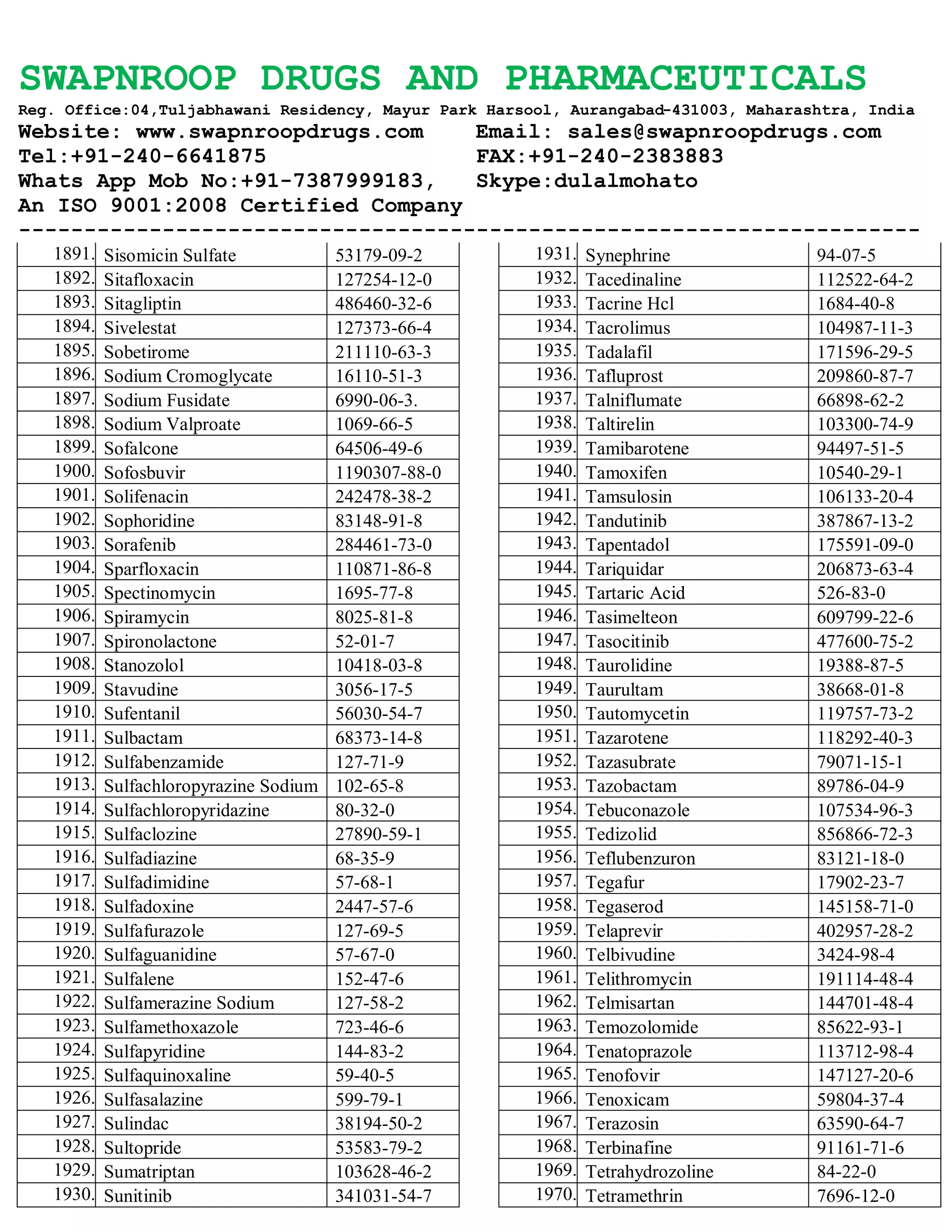 SWAPNROOP DRUGS AND PHARMACEUTICALS
Reg. Office:04,Tuljabhawani Residency, Mayur Park Harsool, Aurangabad-431003, Maharashtra, India
Website: www.swapnroopdrugs.com Email: sales@swapnroopdrugs.com
Tel:+91-240-6641875 FAX:+91-240-2383883
Whats App Mob No:+91-7387999183, Skype:dulalmohato
An ISO 9001:2008 Certified Company
---------------------------------------------------------------------
1891. Sisomicin Sulfate 53179-09-2
1892. Sitafloxacin 127254-12-0
1893. Sitagliptin 486460-32-6
1894. Sivelestat 127373-66-4
1895. Sobetirome 211110-63-3
1896. Sodium Cromoglycate 16110-51-3
1897. Sodium Fusidate 6990-06-3.
1898. Sodium Valproate 1069-66-5
1899. Sofalcone 64506-49-6
1900. Sofosbuvir 1190307-88-0
1901. Solifenacin 242478-38-2
1902. Sophoridine 83148-91-8
1903. Sorafenib 284461-73-0
1904. Sparfloxacin 110871-86-8
1905. Spectinomycin 1695-77-8
1906. Spiramycin 8025-81-8
1907. Spironolactone 52-01-7
1908. Stanozolol 10418-03-8
1909. Stavudine 3056-17-5
1910. Sufentanil 56030-54-7
1911. Sulbactam 68373-14-8
1912. Sulfabenzamide 127-71-9
1913. Sulfachloropyrazine Sodium 102-65-8
1914. Sulfachloropyridazine 80-32-0
1915. Sulfaclozine 27890-59-1
1916. Sulfadiazine 68-35-9
1917. Sulfadimidine 57-68-1
1918. Sulfadoxine 2447-57-6
1919. Sulfafurazole 127-69-5
1920. Sulfaguanidine 57-67-0
1921. Sulfalene 152-47-6
1922. Sulfamerazine Sodium 127-58-2
1923. Sulfamethoxazole 723-46-6
1924. Sulfapyridine 144-83-2
1925. Sulfaquinoxaline 59-40-5
1926. Sulfasalazine 599-79-1
1927. Sulindac 38194-50-2
1928. Sultopride 53583-79-2
1929. Sumatriptan 103628-46-2
1930. Sunitinib 341031-54-7
1931. Synephrine 94-07-5
1932. Tacedinaline 112522-64-2
1933. Tacrine Hcl 1684-40-8
1934. Tacrolimus 104987-11-3
1935. Tadalafil 171596-29-5
1936. Tafluprost 209860-87-7
1937. Talniflumate 66898-62-2
1938. Taltirelin 103300-74-9
1939. Tamibarotene 94497-51-5
1940. Tamoxifen 10540-29-1
1941. Tamsulosin 106133-20-4
1942. Tandutinib 387867-13-2
1943. Tapentadol 175591-09-0
1944. Tariquidar 206873-63-4
1945. Tartaric Acid 526-83-0
1946. Tasimelteon 609799-22-6
1947. Tasocitinib 477600-75-2
1948. Taurolidine 19388-87-5
1949. Taurultam 38668-01-8
1950. Tautomycetin 119757-73-2
1951. Tazarotene 118292-40-3
1952. Tazasubrate 79071-15-1
1953. Tazobactam 89786-04-9
1954. Tebuconazole 107534-96-3
1955. Tedizolid 856866-72-3
1956. Teflubenzuron 83121-18-0
1957. Tegafur 17902-23-7
1958. Tegaserod 145158-71-0
1959. Telaprevir 402957-28-2
1960. Telbivudine 3424-98-4
1961. Telithromycin 191114-48-4
1962. Telmisartan 144701-48-4
1963. Temozolomide 85622-93-1
1964. Tenatoprazole 113712-98-4
1965. Tenofovir 147127-20-6
1966. Tenoxicam 59804-37-4
1967. Terazosin 63590-64-7
1968. Terbinafine 91161-71-6
1969. Tetrahydrozoline 84-22-0
1970. Tetramethrin 7696-12-0
 