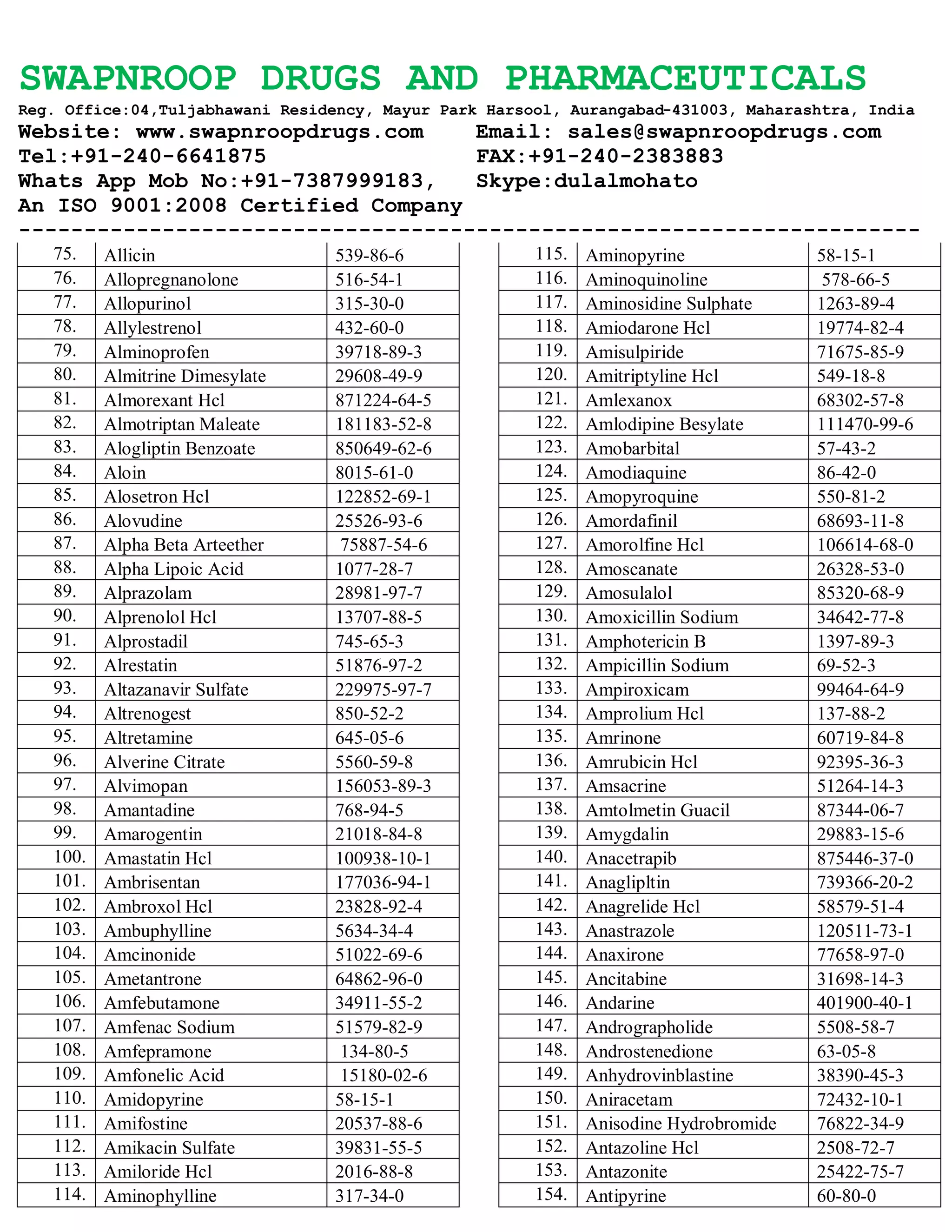 SWAPNROOP DRUGS AND PHARMACEUTICALS
Reg. Office:04,Tuljabhawani Residency, Mayur Park Harsool, Aurangabad-431003, Maharashtra, India
Website: www.swapnroopdrugs.com Email: sales@swapnroopdrugs.com
Tel:+91-240-6641875 FAX:+91-240-2383883
Whats App Mob No:+91-7387999183, Skype:dulalmohato
An ISO 9001:2008 Certified Company
---------------------------------------------------------------------
75. Allicin 539-86-6
76. Allopregnanolone 516-54-1
77. Allopurinol 315-30-0
78. Allylestrenol 432-60-0
79. Alminoprofen 39718-89-3
80. Almitrine Dimesylate 29608-49-9
81. Almorexant Hcl 871224-64-5
82. Almotriptan Maleate 181183-52-8
83. Alogliptin Benzoate 850649-62-6
84. Aloin 8015-61-0
85. Alosetron Hcl 122852-69-1
86. Alovudine 25526-93-6
87. Alpha Beta Arteether 75887-54-6
88. Alpha Lipoic Acid 1077-28-7
89. Alprazolam 28981-97-7
90. Alprenolol Hcl 13707-88-5
91. Alprostadil 745-65-3
92. Alrestatin 51876-97-2
93. Altazanavir Sulfate 229975-97-7
94. Altrenogest 850-52-2
95. Altretamine 645-05-6
96. Alverine Citrate 5560-59-8
97. Alvimopan 156053-89-3
98. Amantadine 768-94-5
99. Amarogentin 21018-84-8
100. Amastatin Hcl 100938-10-1
101. Ambrisentan 177036-94-1
102. Ambroxol Hcl 23828-92-4
103. Ambuphylline 5634-34-4
104. Amcinonide 51022-69-6
105. Ametantrone 64862-96-0
106. Amfebutamone 34911-55-2
107. Amfenac Sodium 51579-82-9
108. Amfepramone 134-80-5
109. Amfonelic Acid 15180-02-6
110. Amidopyrine 58-15-1
111. Amifostine 20537-88-6
112. Amikacin Sulfate 39831-55-5
113. Amiloride Hcl 2016-88-8
114. Aminophylline 317-34-0
115. Aminopyrine 58-15-1
116. Aminoquinoline 578-66-5
117. Aminosidine Sulphate 1263-89-4
118. Amiodarone Hcl 19774-82-4
119. Amisulpiride 71675-85-9
120. Amitriptyline Hcl 549-18-8
121. Amlexanox 68302-57-8
122. Amlodipine Besylate 111470-99-6
123. Amobarbital 57-43-2
124. Amodiaquine 86-42-0
125. Amopyroquine 550-81-2
126. Amordafinil 68693-11-8
127. Amorolfine Hcl 106614-68-0
128. Amoscanate 26328-53-0
129. Amosulalol 85320-68-9
130. Amoxicillin Sodium 34642-77-8
131. Amphotericin B 1397-89-3
132. Ampicillin Sodium 69-52-3
133. Ampiroxicam 99464-64-9
134. Amprolium Hcl 137-88-2
135. Amrinone 60719-84-8
136. Amrubicin Hcl 92395-36-3
137. Amsacrine 51264-14-3
138. Amtolmetin Guacil 87344-06-7
139. Amygdalin 29883-15-6
140. Anacetrapib 875446-37-0
141. Anaglipltin 739366-20-2
142. Anagrelide Hcl 58579-51-4
143. Anastrazole 120511-73-1
144. Anaxirone 77658-97-0
145. Ancitabine 31698-14-3
146. Andarine 401900-40-1
147. Andrographolide 5508-58-7
148. Androstenedione 63-05-8
149. Anhydrovinblastine 38390-45-3
150. Aniracetam 72432-10-1
151. Anisodine Hydrobromide 76822-34-9
152. Antazoline Hcl 2508-72-7
153. Antazonite 25422-75-7
154. Antipyrine 60-80-0
 