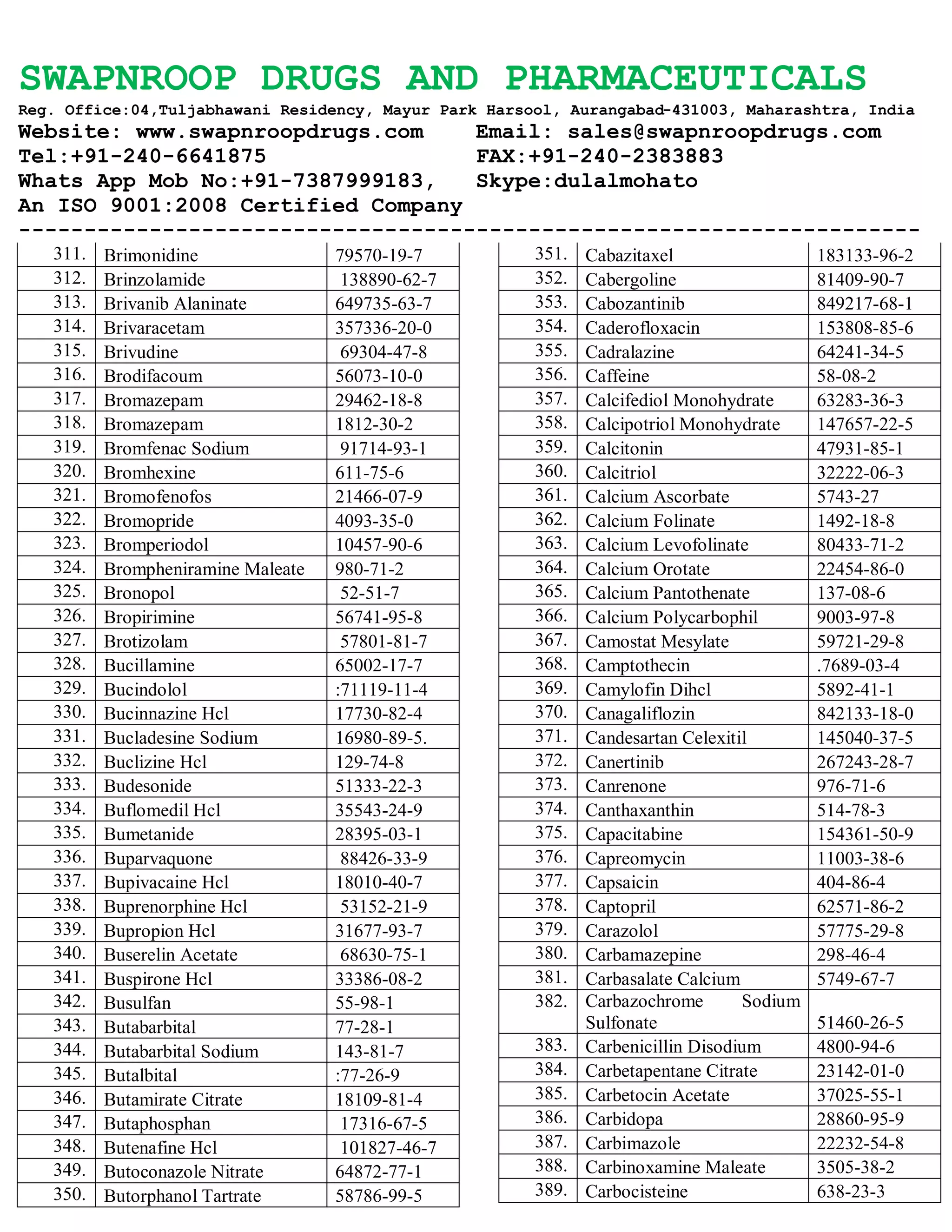 SWAPNROOP DRUGS AND PHARMACEUTICALS
Reg. Office:04,Tuljabhawani Residency, Mayur Park Harsool, Aurangabad-431003, Maharashtra, India
Website: www.swapnroopdrugs.com Email: sales@swapnroopdrugs.com
Tel:+91-240-6641875 FAX:+91-240-2383883
Whats App Mob No:+91-7387999183, Skype:dulalmohato
An ISO 9001:2008 Certified Company
---------------------------------------------------------------------
311. Brimonidine 79570-19-7
312. Brinzolamide 138890-62-7
313. Brivanib Alaninate 649735-63-7
314. Brivaracetam 357336-20-0
315. Brivudine 69304-47-8
316. Brodifacoum 56073-10-0
317. Bromazepam 29462-18-8
318. Bromazepam 1812-30-2
319. Bromfenac Sodium 91714-93-1
320. Bromhexine 611-75-6
321. Bromofenofos 21466-07-9
322. Bromopride 4093-35-0
323. Bromperiodol 10457-90-6
324. Brompheniramine Maleate 980-71-2
325. Bronopol 52-51-7
326. Bropirimine 56741-95-8
327. Brotizolam 57801-81-7
328. Bucillamine 65002-17-7
329. Bucindolol :71119-11-4
330. Bucinnazine Hcl 17730-82-4
331. Bucladesine Sodium 16980-89-5.
332. Buclizine Hcl 129-74-8
333. Budesonide 51333-22-3
334. Buflomedil Hcl 35543-24-9
335. Bumetanide 28395-03-1
336. Buparvaquone 88426-33-9
337. Bupivacaine Hcl 18010-40-7
338. Buprenorphine Hcl 53152-21-9
339. Bupropion Hcl 31677-93-7
340. Buserelin Acetate 68630-75-1
341. Buspirone Hcl 33386-08-2
342. Busulfan 55-98-1
343. Butabarbital 77-28-1
344. Butabarbital Sodium 143-81-7
345. Butalbital :77-26-9
346. Butamirate Citrate 18109-81-4
347. Butaphosphan 17316-67-5
348. Butenafine Hcl 101827-46-7
349. Butoconazole Nitrate 64872-77-1
350. Butorphanol Tartrate 58786-99-5
351. Cabazitaxel 183133-96-2
352. Cabergoline 81409-90-7
353. Cabozantinib 849217-68-1
354. Caderofloxacin 153808-85-6
355. Cadralazine 64241-34-5
356. Caffeine 58-08-2
357. Calcifediol Monohydrate 63283-36-3
358. Calcipotriol Monohydrate 147657-22-5
359. Calcitonin 47931-85-1
360. Calcitriol 32222-06-3
361. Calcium Ascorbate 5743-27
362. Calcium Folinate 1492-18-8
363. Calcium Levofolinate 80433-71-2
364. Calcium Orotate 22454-86-0
365. Calcium Pantothenate 137-08-6
366. Calcium Polycarbophil 9003-97-8
367. Camostat Mesylate 59721-29-8
368. Camptothecin .7689-03-4
369. Camylofin Dihcl 5892-41-1
370. Canagaliflozin 842133-18-0
371. Candesartan Celexitil 145040-37-5
372. Canertinib 267243-28-7
373. Canrenone 976-71-6
374. Canthaxanthin 514-78-3
375. Capacitabine 154361-50-9
376. Capreomycin 11003-38-6
377. Capsaicin 404-86-4
378. Captopril 62571-86-2
379. Carazolol 57775-29-8
380. Carbamazepine 298-46-4
381. Carbasalate Calcium 5749-67-7
382. Carbazochrome Sodium
Sulfonate 51460-26-5
383. Carbenicillin Disodium 4800-94-6
384. Carbetapentane Citrate 23142-01-0
385. Carbetocin Acetate 37025-55-1
386. Carbidopa 28860-95-9
387. Carbimazole 22232-54-8
388. Carbinoxamine Maleate 3505-38-2
389. Carbocisteine 638-23-3
 