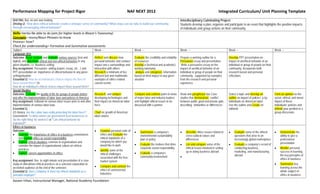 Performance Mapping for Project Rigor                                                             NAF NEXT 2012                                                                      Integrated Curriculum/ Unit Planning Template
Unit title: But, no one was looking                                                                                                                Interdisciplinary Culminating Project:
Driving Q: How does ethical behavior create a stronger sense of community? What steps can we take to build our community                           Students develop a plan, organize and participate in an event that highlights the positive impacts
through encouraging ethical behavior?                                                                                                              of individuals and group actions on their community.
Skills=Verbs=Be able to do (aim for higher levels in Bloom’s Taxonomy)
Concepts= nouns/Noun Phrases=to know
Process= how?
Check for understanding= Formative and Summative assessments
Subject                                                                Week ---                         Week ---                                   Week ---                                  Week ---                                 Week ---
Language Arts
Outcome: Read, analyze and evaluate various sources (text and          Reflect and discuss how          Evaluate the credibility and reliability   Prepare a working outline for a           Develop PPT presentation on
digital), and determine ethical and non-ethical behaviors in any       personal behavior and conduct    of resources                               Persuasive essay and presentation         impact of unethical behavior of an
given situation, i.e. Business setting                                 impact one’s surroundings and    develop a (technical and academic)          Write a persuasive essay on the          individual or group of people on their
Key assignment: Persuasive writing (report, essay, etc…) and           interaction with others          working taxonomy                           impact of unethical behavior of an        community, incorporate both
PPT presentation on importance of ethical behavior in any given        Research a minimum of five        analyze and categorize information        individual or group of people on their    research based and personal
setting/situation                                                      different text and multimedia    based on their impact in any given         community , supported by examples         reflections
Essential Q: How do an individual's choices impact the lives of        examples of ethics related       situation                                  from the research and personal
those around them? Or                                                  current events                                                              experience
How do an individual's ethical choices impact those around them?
Social Studies
Outcome: Evaluate the quality of life for groups of people before      Research and analyze             Compare and contrast point of views        Read and paraphrase two Case              Select a topic and develop an            Form an opinion on the
and after the implementation of labor laws and policies in America.    developing technologies and      of major labor and industry leaders        studies that demonstrate conflict         outline on impact of policies p by       social, ethical, and moral
Key assignment: Editorial on various labor issues prior to and after   their impact on American labor   and highlight ethical issues to be         between public good and private gain,     individuals on American labor            impact of these
implementation of various labor laws                                   force                            discussed with a partner                   describing similarities or differences    Use the outline and Create an            individuals’ policies and
Essential Q:                                                                                                                                                                                 editorial                                defend your position in a
US history: Are the Labor laws really protecting the labor force?      Chart on growth of American                                                                                                                                    group discussion
Government: To what extent can government trust businesses to          labor unions
'do the right thing' for workers? or "Can ethical behavior be
legislated?"
Ethics in business
Outcome:                                                               •   Examine personal code of     •    Summarize a company’s                 •    Describe ethics issues related to    •    Evaluate some of the ethical        •    Demonstrate the
• Examine the importance of ethics in a business environment               ethics and Evaluate the           environmental sustainability               cross-cultural values and                 questions that arise in an               ability to give a
      and explore ethics as social responsibility                          ethical standards of a            plan or policy                             differences                               increasingly global marketplace          professional
• Explore ethical situations common in organizations and                   company for which you                                                                                                                                           presentation
      consider the impact of organizational culture on ethical             would like to work           •    Evaluate the motives that drive       •    List and compare some of the         •    Evaluate a company’s record of
      practices                                                                                              corporate social responsibility            ethical issues involved in setting        conducting business,                •    Monitor personal
                                                                       •   Identify some of the                                                         up or doing business abroad               marketing, and manufacturing             success in learning
• Explore careers opportunities in ethics                                  ethical challenges           •    Evaluate a company’s
                                                                                                             community involvement                 •                                              abroad                                   the key principles of
                                                                           associated with the free-                                                                                                                                       ethics in business
Key assignment: five- to eight-minute oral presentation of a case          market system
study of ethical/non-ethical practices on a selected corporation to                                                                                                                                                                   •    Summarize key
an invited audience at the end of the semester.                        •   Compare and contrast the                                                                                                                                        learning across the
Essential Q: Does Company X meet my ethical standards as a                 ethics of controversial                                                                                                                                         whole subject of
potential employer?                                                        industries                                                                                                                                                      ethics in business
Aazam Irilian, Instructional Manager, National Academy Foundation
 