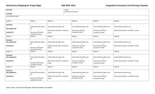Peformance Mapping for Project Rigor | PDF
