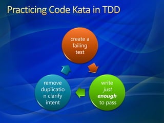 create a
              failing
               test




 remove                   write
duplicatio                 just
 n clarify              enough
  intent                 to pass
 