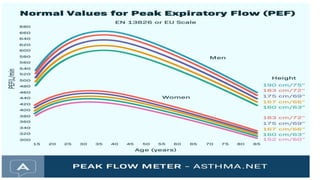 peak expiratory flow rate presentation PPT