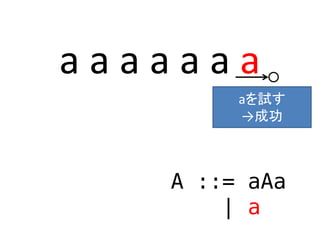 a a a a a a a
A ::= aAa
| a

aԇ
ɹ
 