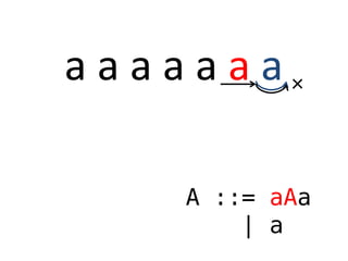 a a a a a a a
A ::= aAa
| a

 