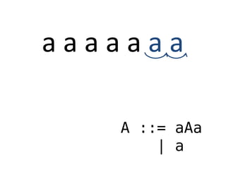 a a a a a a a
A ::= aAa
| a
 