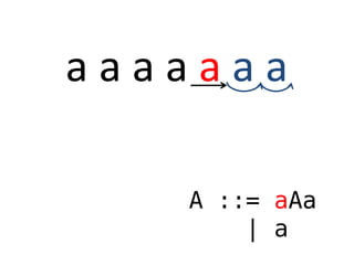 a a a a a a a
A ::= aAa
| a
 