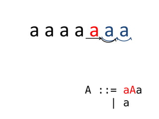 a a a a a a a
A ::= aAa
| a
 
