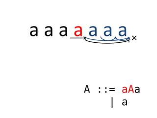 a a a a a a a
A ::= aAa
| a

 