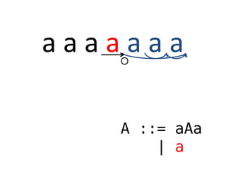 a a a a a a a
A ::= aAa
| a

 