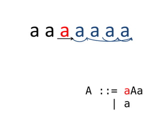 a a a a a a a
A ::= aAa
| a
 
