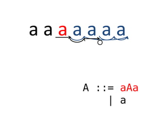 a a a a a a a
A ::= aAa
| a

 