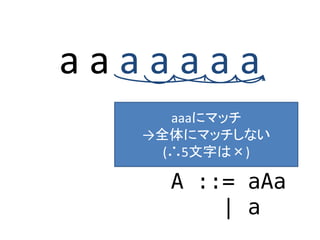 a a a a a a a
A ::= aAa
| a
aaa˥ޥå
ȫ˥ޥåʤ
(5֤ϡ)
 