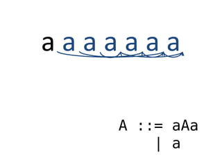 a a a a a a a
A ::= aAa
| a
 