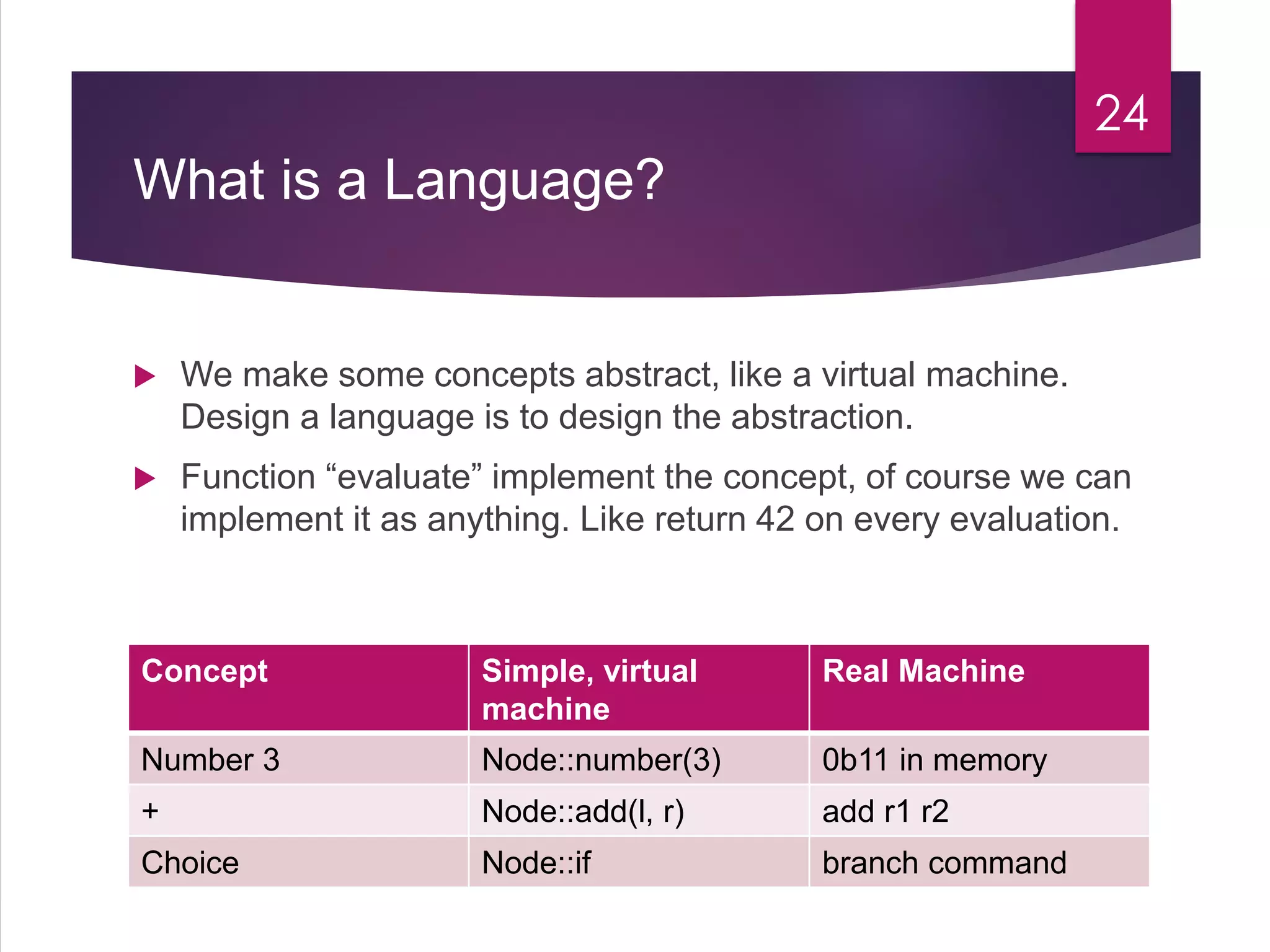 What is a Language?
 We make some concepts abstract, like a virtual machine.
Design a language is to design the abstraction.
 Function “evaluate” implement the concept, of course we can
implement it as anything. Like return 42 on every evaluation.
24
Concept Simple, virtual
machine
Real Machine
Number 3 Node::number(3) 0b11 in memory
+ Node::add(l, r) add r1 r2
Choice Node::if branch command
 