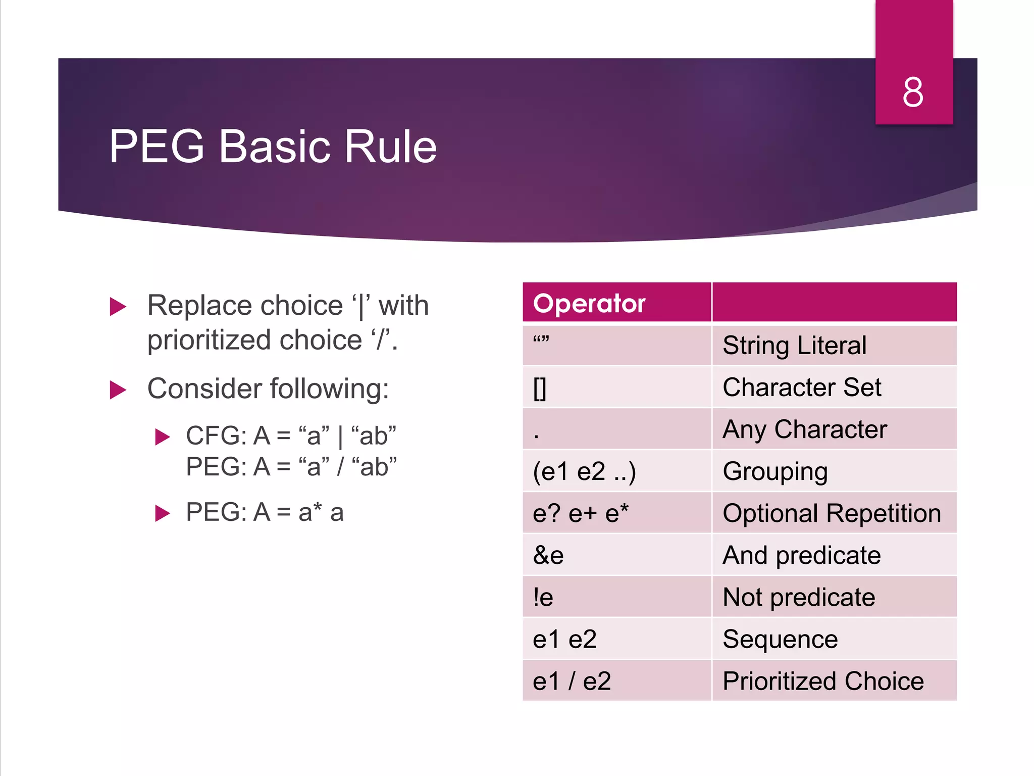 PEG Basic Rule
 Replace choice ‘|’ with
prioritized choice ‘/’.
 Consider following:
 CFG: A = “a” | “ab”
PEG: A = “a” / “ab”
 PEG: A = a* a
8
Operator
“” String Literal
[] Character Set
. Any Character
(e1 e2 ..) Grouping
e? e+ e* Optional Repetition
&e And predicate
!e Not predicate
e1 e2 Sequence
e1 / e2 Prioritized Choice
 