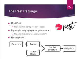 The Pest Package
 Rust Pest
 https://github.com/pest-parser/pest
 My simple language parser grammar at:
 https://github.com/yodalee/simplelang
 Parsing Flow
27
Grammar Parser
Source
Code
Pest Pair
Structure
Simple AST
 