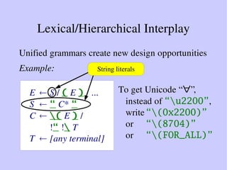 Lexical/Hierarchical Interplay
Unified grammars create new design opportunities
Example:
To get Unicode “ ∀”,
instead of “...