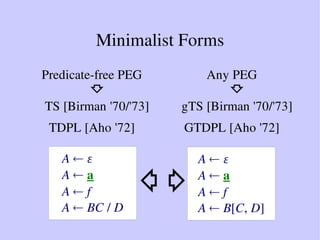Minimalist Forms
Predicate­free PEG
⇩
TS [Birman '
70/'
73]
TDPL [Aho '
72]
Any PEG
⇩
gTS [Birman '
70/'
73]
GTDPL [Aho '
...