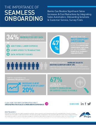 THE IMPORTANCE OF
SEAMLESS                                                                                                  Banks Can Realize Significant Sales
                                                                                                          Increases & Cost Reductions by Integrating

ONBOARDING                                                                                                Sales Automation, Onboarding Solutions
                                                                                                          & Customer Service, Survey Finds




   34%
                                     of respondents
                                     MANUALLY RE-KEY DATA                                                                                                           BELIEVE THAT THE
                                                                                                                                                                    MOST SIGNIFICANT

                                                                                                                      47
                                     from sales into onboarding tools
                                                                                                                                                                    SHORTCOMING
                                                                                                                                                                    of their current SFA tools
                                                                                                                                                                    is that they cannot view

                                                                                                                            %
              ADDITIONAL LABOR EXPENSE
                                                                                                                                                                    client data in real-time,
                                                                                                                                                                    nor can they initiate
              LOWER SPEED TO TRANSACTING                                                                                                                            inquiries or customer
                                                                                                                                                                    requests from it
              DATA INTEGRITY ISSUES



                                                                                                                8/10 SAID THEY WOULD INCREASE SALES TO
                                                                                                                EXISTING CLIENTS BY ABOUT 20% if they had
                                                                                                                seamless integration between sales force automation,
                                                                                                                onboarding applications and customer service processes




                                                                                                                67%
     Half the respondents say
     seamless integration would

                                           INCREASE CLIENT                                                      say little or no
                                           PORTFOLIO BY AT LEAST                                                information about the


                                           20%
                                                                                                                CLIENT’S ONBOARDING
                                                                                                                OR SERVICE CASES IS VISIBLE




CLICK HERE FOR MORE INFORMATION ABOUT
INTEGRATING YOUR SALES & ONBOARDING EXPERIENCE                                                                                                                   SHARE HERE




About Pegasystems
Pegasystems revolutionizes how leading organizations optimize customer experience and automate operations. Our patented Build for Change® technology
empowers business people to create and evolve their critical business systems. Pegasystems is the recognized leader in business process management and is
also ranked as a leader in customer relationship management software by leading industry analysts. For more information, please visit us at www.pega.com.
Source: TechValidate Survey on the power of integrating sales force automation tools with treasury onboarding from 3,170 commercial/wholesale banking executives (Oct. 2012).
 