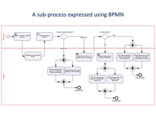BPMN in Pegasystems' PRPC Flow Rules | PPTX