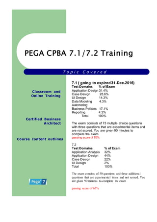 PEGA CPBA 7.1/7.2 Training
T o p i c C o v e r e d
Classroom and
Online Training
Certified Business
Architect
7.1 ( going to expired31-Dec-2016)
Test Domains % of Exam
Application Design 31.4%
Case Design 28.6%
UI Design 14.3%
Data Modeling 4.3%
Automating
Business Policies 17.1%
Reporting 4.3%
Total 100%
The exam consists of 73 multiple choice questions
with three questions that are experimental items and
are not scored. You are given 90 minutes to
complete the exam
passing score of 70%
7.2
Test Domains % of Exam
Application Analysis 32%
Application Design 44%
Case Design 22%
UI Design 2%
Total 100%
The exam consists of 50 questions and three additional
questions that are experimental items and not scored. You
are given 90 minutes to complete the exam
passing score of 65%
Course content outlines
 
