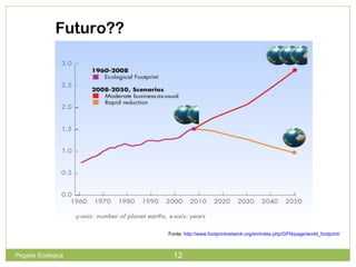 Futuro??
Fonte: http://www.footprintnetwork.org/en/index.php/GFN/page/world_footprint/
12Pegada Ecológica
 