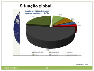 Situação global
Fonte: WWF, 2008
8Pegada Ecológica
 