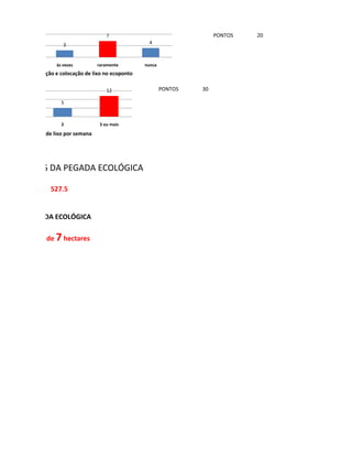 7                                PONTOS   20
                      3                              4



                   às vezes          raramente      nunca
        Separação e colocação de lixo no ecoponto

                                         12                 PONTOS   30

                     5



                     2                3 ou mais
   N.º de sacos de lixo por semana




L DE PONTOS DA PEGADA ECOLÓGICA

                 527.5


        PEGADA ECOLÓGICA

        cerca de 7 hectares
 