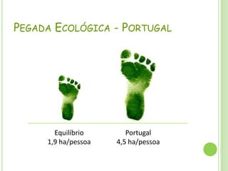 Pegada Ecológica - PortugalEquilíbrio1,9 ha/pessoaPortugal4,5 ha/pessoa